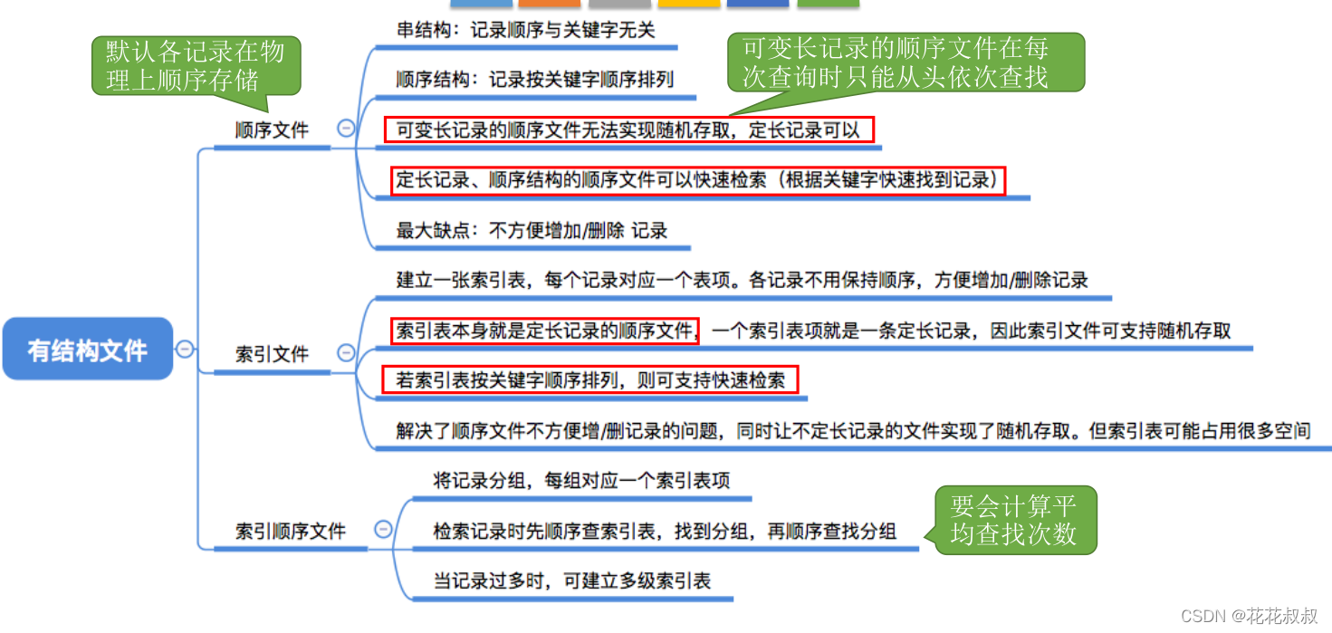 在这里插入图片描述 在这里插入图片描述