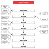 基于TF-IDF与逻辑回归模型实现文本实体关系抽取任务
