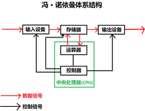 【Linux】-- 初识操作系统（一）