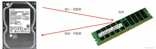 Java基础 | IO流（二）