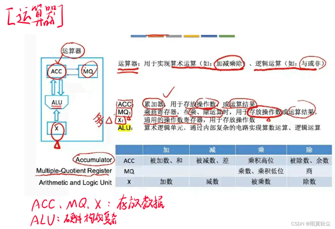 [外链图片转存失败,源站可能有防盗链机制,建议将图片保存下来直接上传(img-5jpbS8mK-1673444517412)(D:\Typora图片\image-20230111201553213.png)]