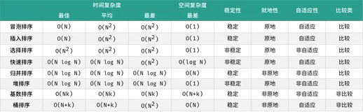 排序-题型归纳总结