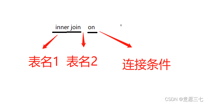 在这里插入图片描述 在这里插入图片描述