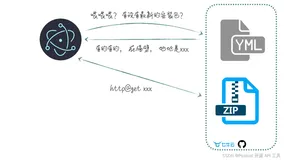 分享下我近期研究， Electron 的自动更新机制