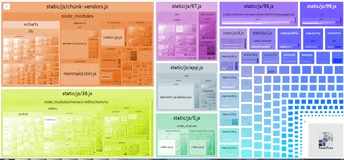 webpack中的optimization配置详解（持续更新）