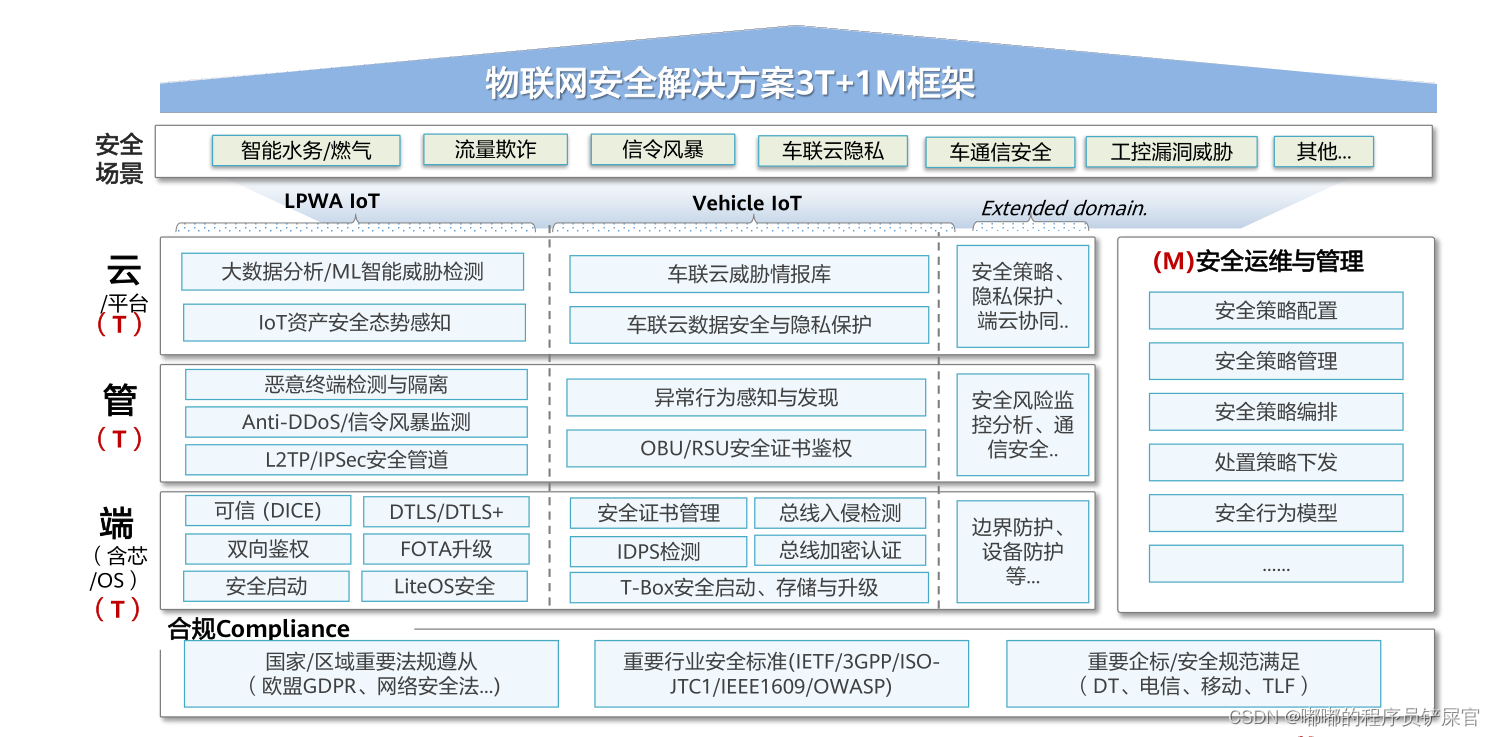 在这里插入图片描述 在这里插入图片描述