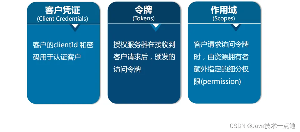 在这里插入图片描述 在这里插入图片描述