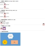 HTML之图像，表格，列表，区块（笔记小结）