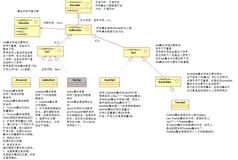 javaSE从入门到精通的二十万字总结（二）