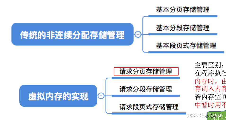 在这里插入图片描述 在这里插入图片描述