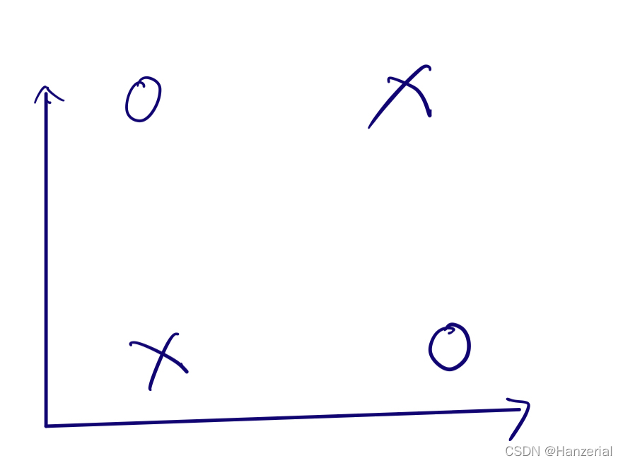 请添加图片描述 请添加图片描述