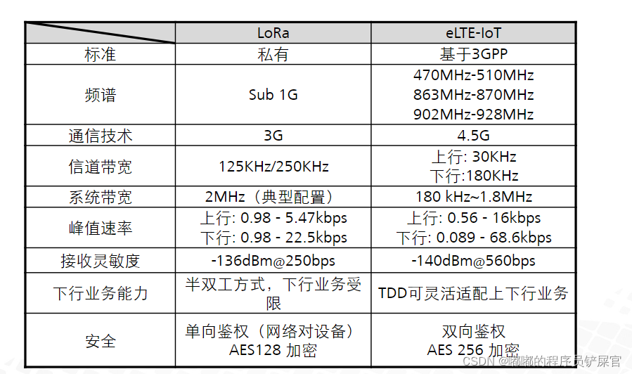 在这里插入图片描述 在这里插入图片描述