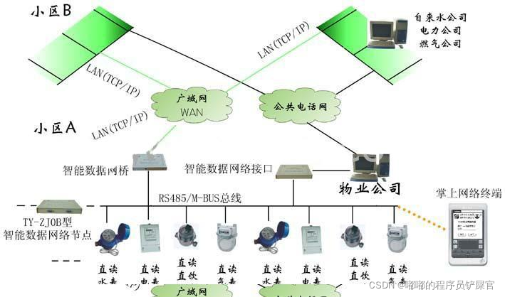 在这里插入图片描述 在这里插入图片描述