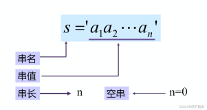 【数据结构与算法】第九章：串、数组和广义表