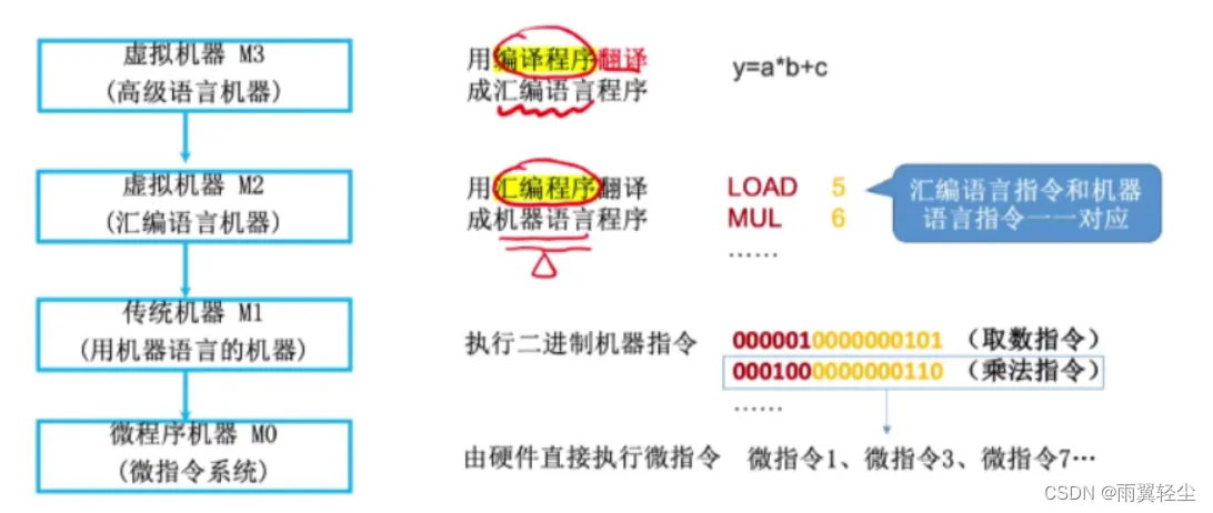 [外链图片转存失败,源站可能有防盗链机制,建议将图片保存下来直接上传(img-VHFjpwrO-1673508626625)(D:\Typora图片\image-20230112142913648.png)]