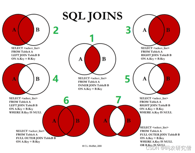 在这里插入图片描述 在这里插入图片描述
