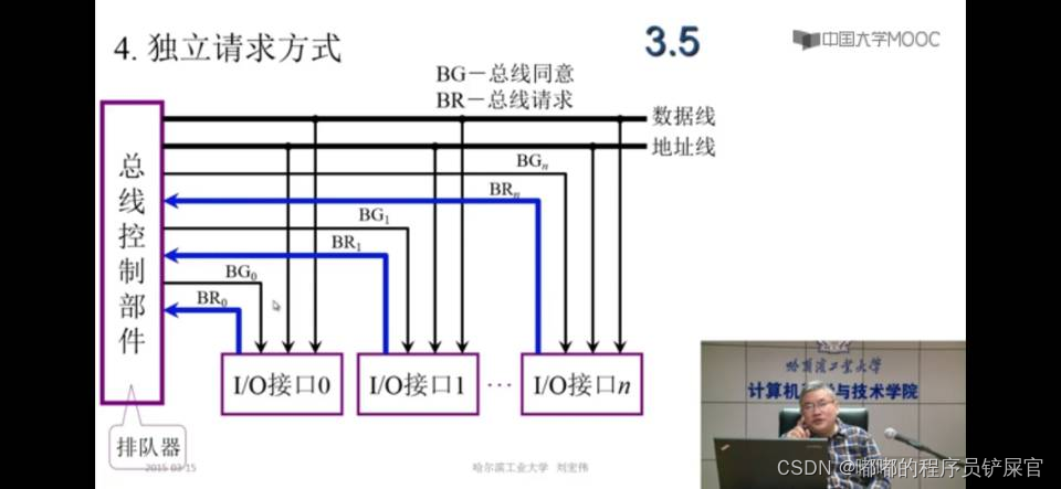 在这里插入图片描述 在这里插入图片描述