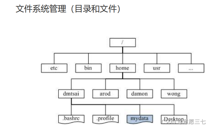 在这里插入图片描述 在这里插入图片描述