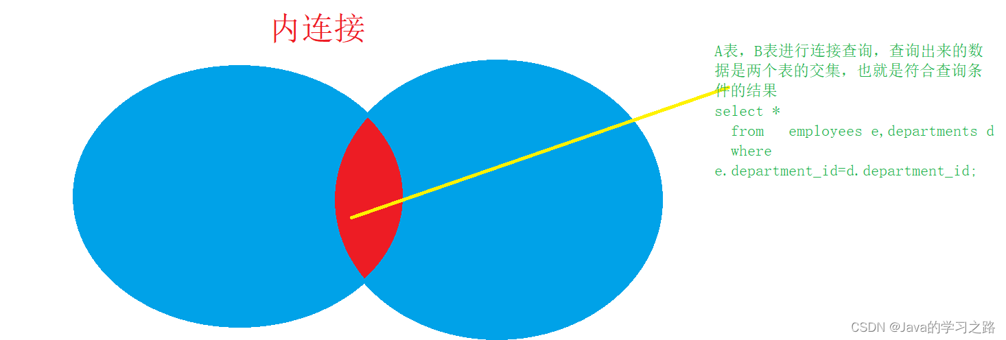 在这里插入图片描述 在这里插入图片描述
