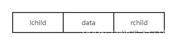 二叉树链式存储结点结构