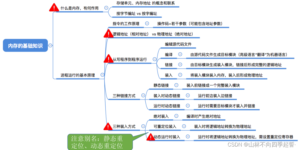 在这里插入图片描述 在这里插入图片描述