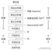 字节跳动青训营Day04 - Go编译器优化