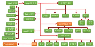 Java工具IDEA创建模块(Module)、如何创建 Module:、如何删除模块