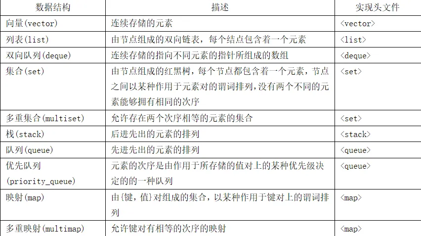 [外链图片转存失败,源站可能有防盗链机制,建议将图片保存下来直接上传(img-Ck0IEaTK-1632886528523)(01SLT.assets/image-20210927103557400.png)]