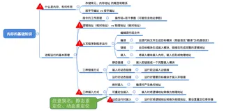 3.1操作系统（内存管理的概念 分配与回收 空间的扩充）