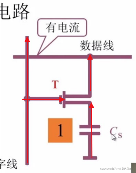 在这里插入图片描述 在这里插入图片描述