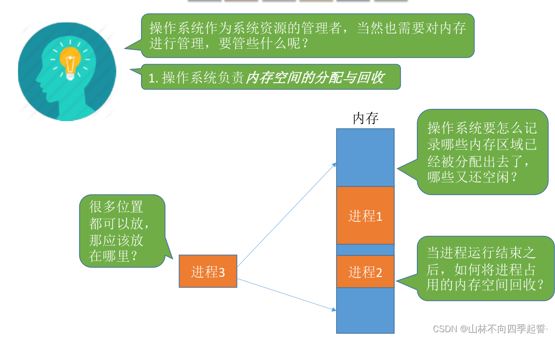 在这里插入图片描述 在这里插入图片描述