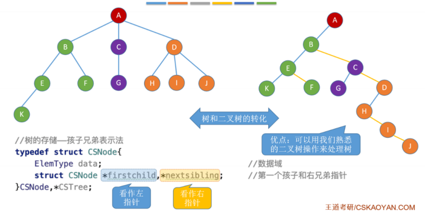 在这里插入图片描述 在这里插入图片描述