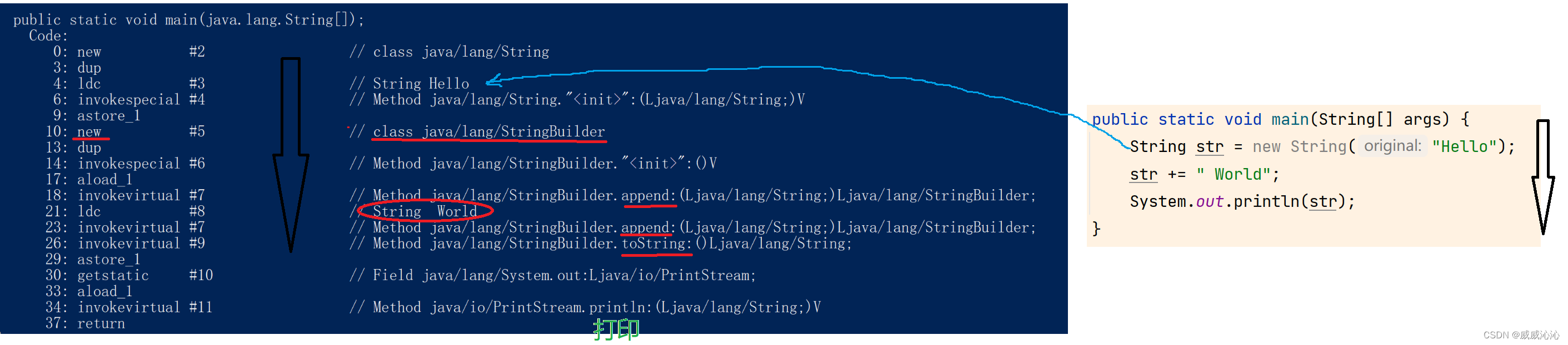 详细讲解String拼接原理，介绍StringBuilder和StringBuffer