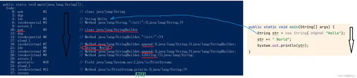 详细讲解String拼接原理，介绍StringBuilder和StringBuffer