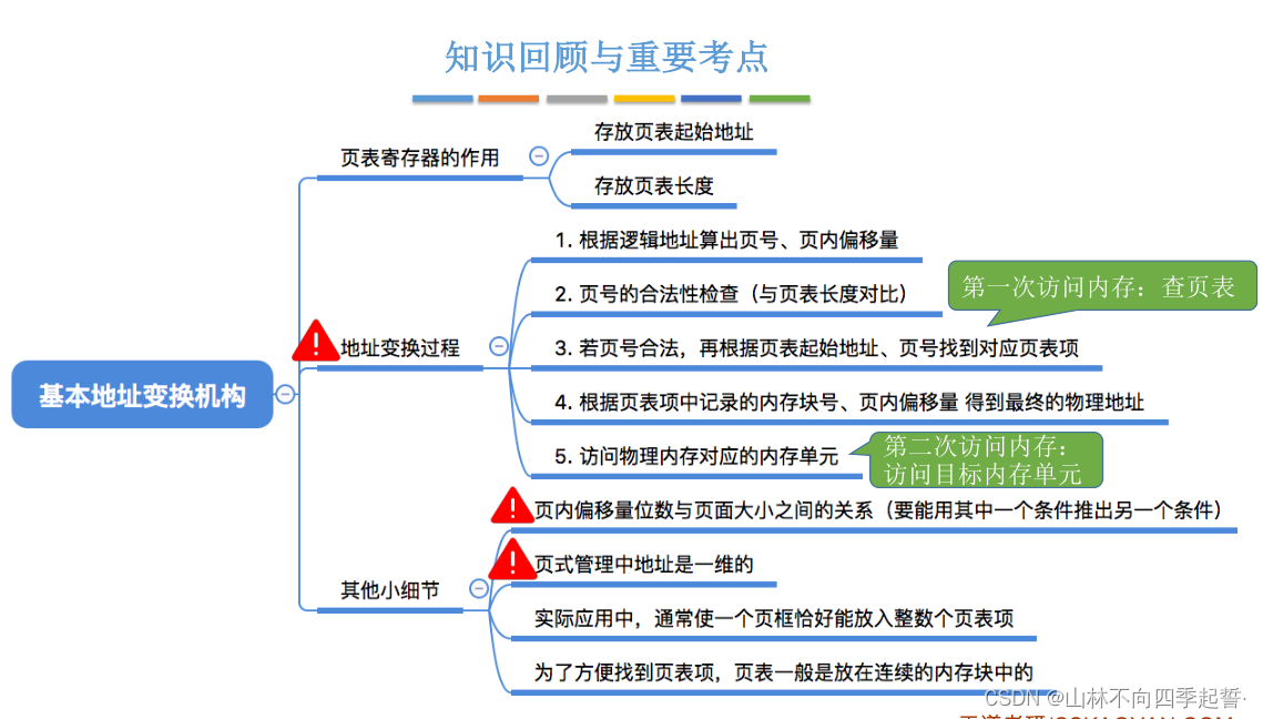 在这里插入图片描述 在这里插入图片描述