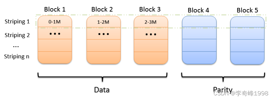 在这里插入图片描述 在这里插入图片描述