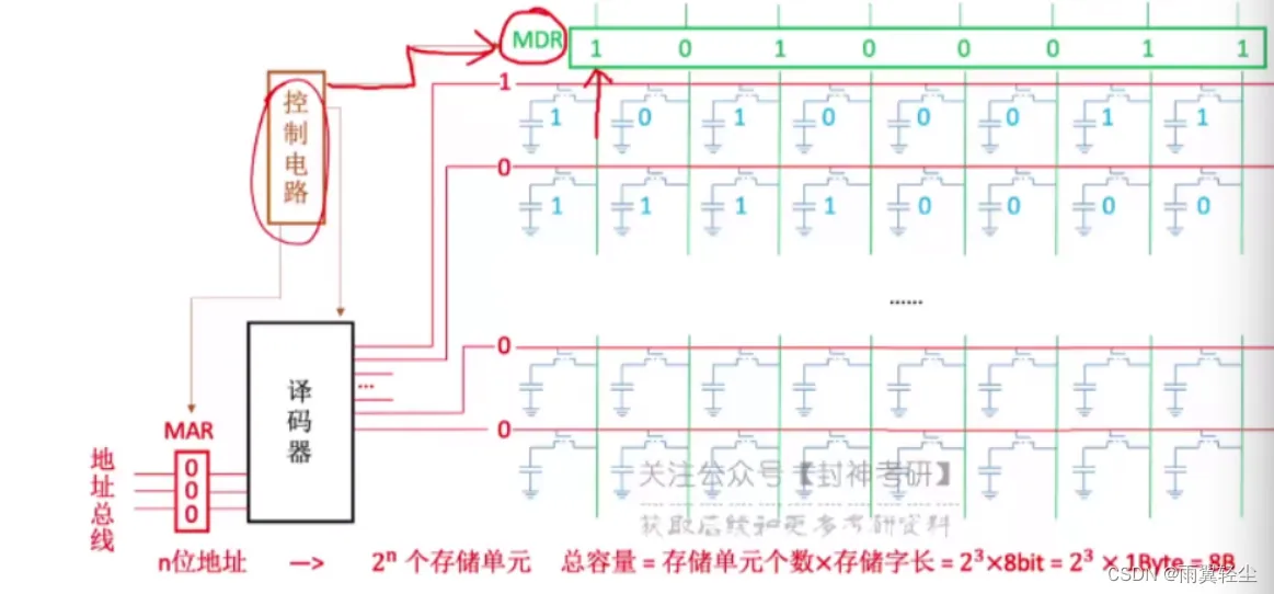 [外链图片转存失败,源站可能有防盗链机制,建议将图片保存下来直接上传(img-02bRge5n-1674641707508)(C:\Users\Administrator\AppData\Roaming\Typora\typora-user-images\image-20230125162107989.png)]