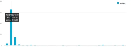 每日一题---16. 最接近的三数之和[力扣][Go]