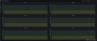 python脚本批量生成grafana中dashboard的panel