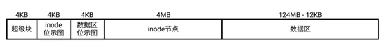 【C语言有什么用？①】从零开始撸一个用户态模拟文件系统