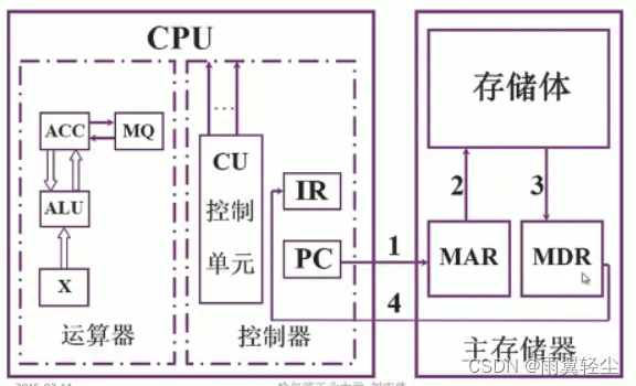 [外链图片转存失败,源站可能有防盗链机制,建议将图片保存下来直接上传(img-IgHM1Ten-1673351761529)(D:\Typora图片\image-20230110192030542.png)]