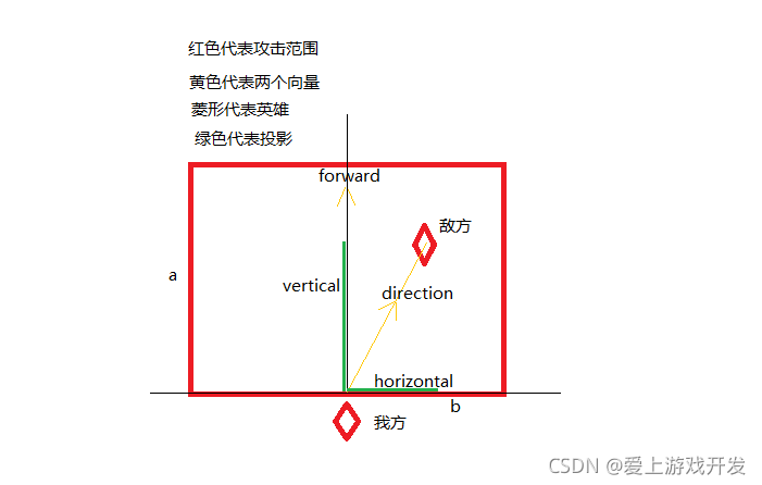在这里插入图片描述 在这里插入图片描述