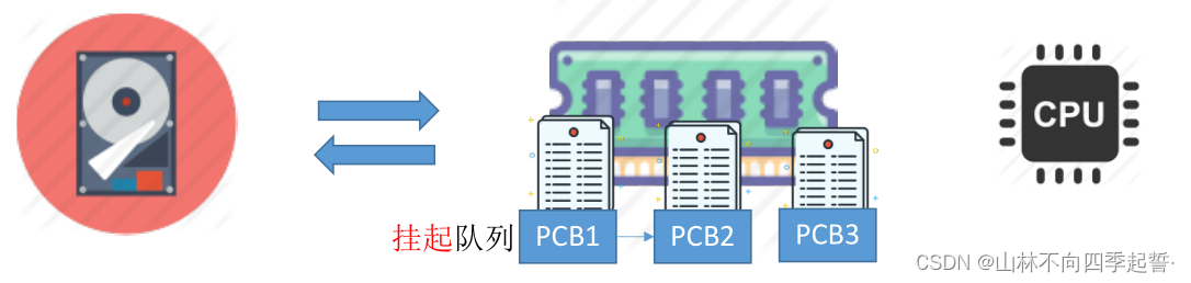 在这里插入图片描述 在这里插入图片描述