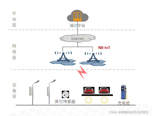 在这里插入图片描述 在这里插入图片描述