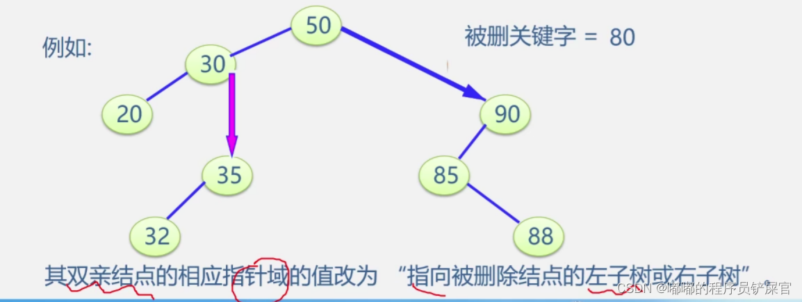 在这里插入图片描述 在这里插入图片描述