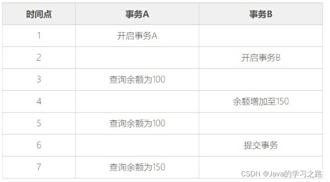 在这里插入图片描述 在这里插入图片描述