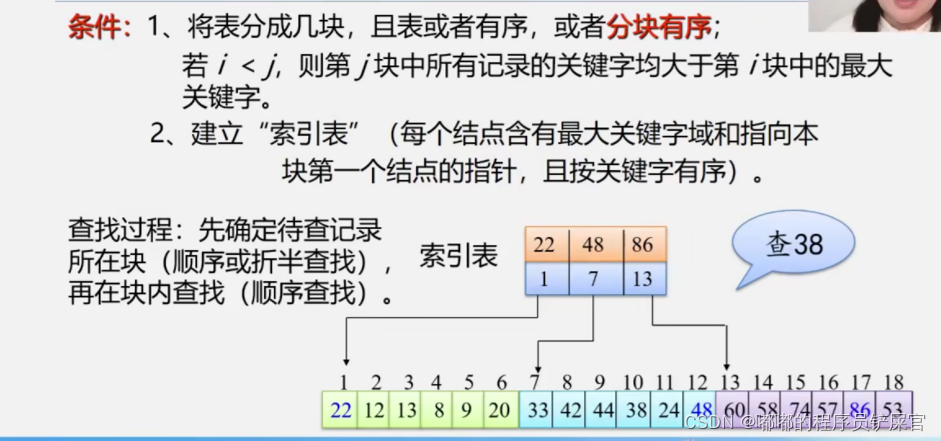 在这里插入图片描述 在这里插入图片描述