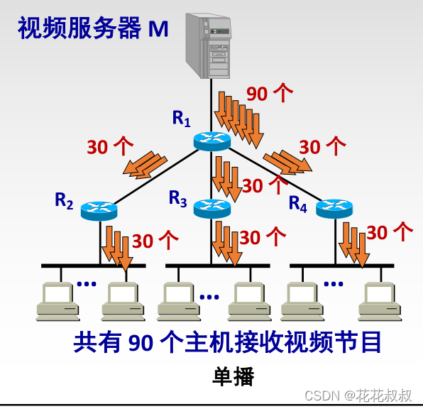 在这里插入图片描述 在这里插入图片描述