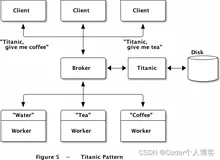 ZMQ之脱机可靠性--巨人模式