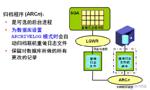 在这里插入图片描述 在这里插入图片描述